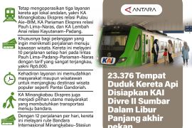 23.376 tempat duduk kereta api lokal disiapkan KAI Divre II Sumbar dalam Libur Panjang akhir pekan