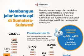 Membangun jalur kereta api di Sumatera-Sulawesi