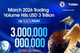 TMGM Catat Volume Trading USD 3 Triliun pada Maret 2026, Cetak Rekor Tertinggi