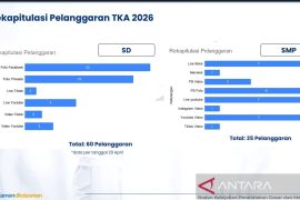 Kemendikdasmen laporkan 95 pelanggaran sepanjang TKA SD-SMP per 29 April