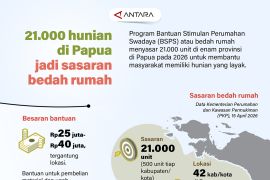 21.000 hunian di Papua jadi sasaran bedah rumah