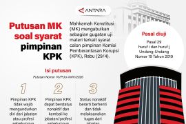 Putusan MK soal syarat pimpinan KPK