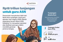 Rp18 triliun tunjangan untuk guru ASN
