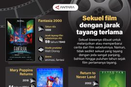 Sekuel film dengan jarak tayang terlama