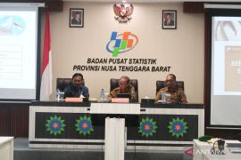 Ekspor NTB meningkat ribuan persen secara tahunan pada Maret 2026