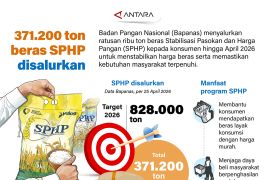 371.200 ton beras SPHP disalurkan
