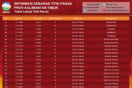 Bupati Kutim ingatkan masyarakat terhadap ancaman kebakaran