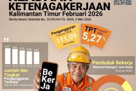 Tingkat Pengangguran Kaltim turun berkat tingginya serapan pekerja pertanian