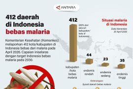412 daerah di Indonesia bebas malaria