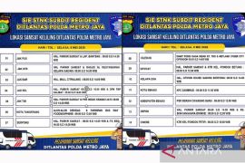 Samsat tersedia di 14 wilayah Jadetabek pada Selasa