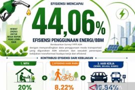 WFH Pemkab Bogor tekan konsumsi BBM ASN hingga 44,06 persen