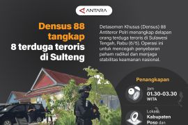 Densus 88 tangkap delapan terduga teroris di Sulteng