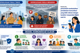 CLEAR: Agar Pemerintah meraih kepercayaan publik