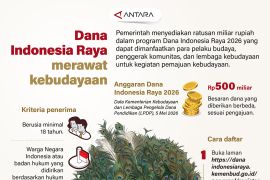 Dana Indonesia Raya merawat kebudayaan
