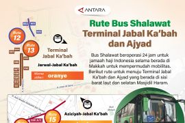Rute Bus Shalawat ke Terminal Jabal Ka'bah dan Ajyad
