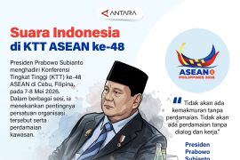 Suara Indonesia di KTT ASEAN ke-48