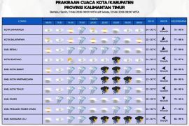 Kaltim waspada bencana hidrometeorologi pada Senin dan Selasa