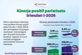 Kinerja positif pariwisata triwulan I-2026