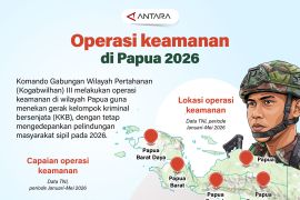 Operasi keamanan di Papua 2026