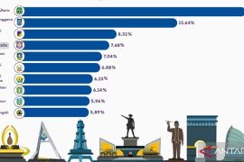 Gorontalo empat besar nasional pertumbuhan ekonomi tertinggi