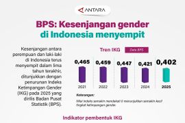 BPS: Kesenjangan gender di Indonesia menyempit