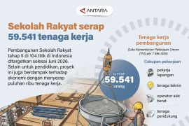 Sekolah Rakyat serap 59.541 tenaga kerja