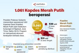 1.061 Kopdes Merah Putih beroperasi