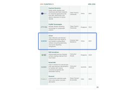 i2Cool Named to Cleantech Group's 2026 APAC Cleantech 25