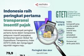 Indonesia raih peringkat pertama transparansi insentif pajak