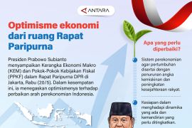 Optimisme ekonomi dari ruang Rapat Paripurna