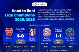 Road to final Liga Champions 2025/2026