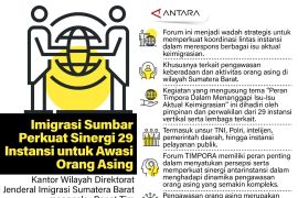 Imigrasi Sumbar Perkuat Sinergi 29 Instansi untuk Awasi Orang Asing