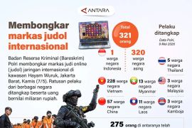 Membongkar markas judol internasional