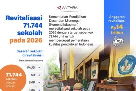 Revitalisasi 71.744 sekolah pada 2026