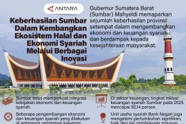 Keberhasilan Sumbar dalam kembangkan ekosistem halal dan ekonomi syariah melalui berbagai inovasi