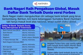 Bank Nagari Raih Pengakuan Global, Masuk Daftar Bank Terbaik Dunia versi Forbes