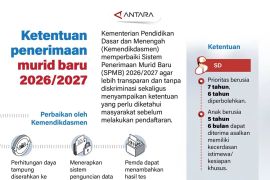 Ketentuan penerimaan murid baru 2026/2027