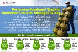 Pertamina Sumbagut siapkan tambahan 1,26 juta tabung LPG 3 kg