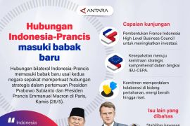 Hubungan Indonesia-Prancis masuki babak baru