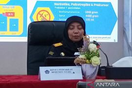 Penerimaan bea cukai Sulsel capai Rp76,1 miliar hingga April 2026
