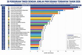 50 proposal PKM Unhas raih pendanaan Kemdiktisaintek