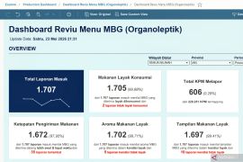 BGN luncurkan aplikasi Reviu Menu MBG untuk nilai kualitas MBG