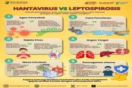 Pemkot Pekalongan masifkan kampanye gerakan kebersihan rumah cegah hantavirus