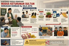 Polisi ungkap penipuan berkedok "Sultan Nusantara" di Banyumas, korban rugi Rp50,8 juta