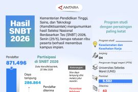 Hasil SNBT 2026