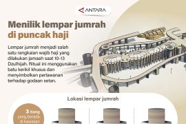 Menilik lempar jumrah di puncak haji