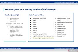 Kemendikdasmen tambah 50 mata pelajaran TKA SMK/MAK