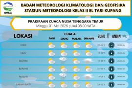 BMKG imbau waspadai angin kencang saat musim kemarau di NTT