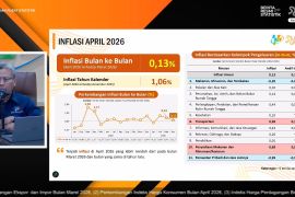 BPS: Kenaikan harga BBM tidak berdampak pada inflasi April 2026