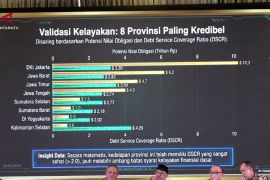 Fiskal sehat, Sumsel bakal jadi contoh penerapan obligasi daerah